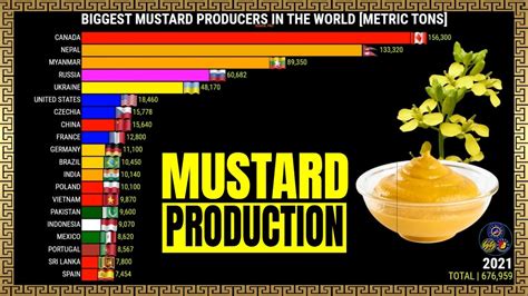 mustard production wikipedia